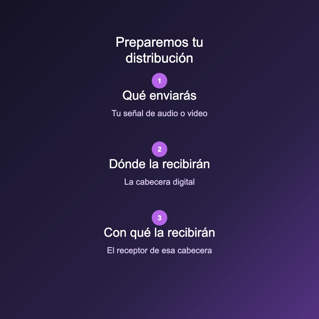 Indícanos qué señal enviarás, en qué cabecera se recibirá y qué receptor tienen disponible.