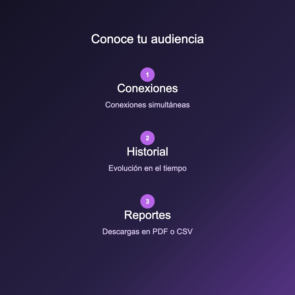 Consulta conexiones e historial y descarga reportes PDF o CSV. Las herramientas y el periodo de datos disponible corresponden al alcance de tu plan.