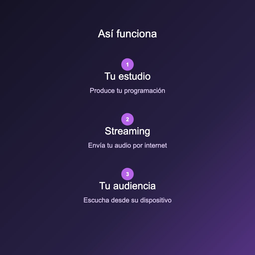 Del estudio a la audiencia: la señal de audio se envía al servicio de streaming y se entrega a los oyentes. Los accesos dependen de la solución contratada.